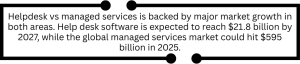 Helpdesk vs managed services is backed by major market growth in both areas. 