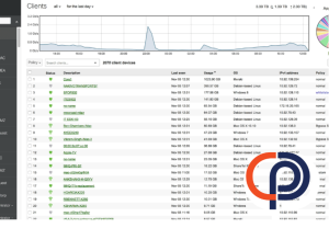 Meraki dashboard displaying real-time construction site technology data