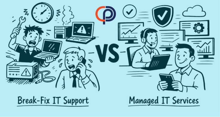 Managed IT services vs break fix IT support helps businesses understand proactive vs reactive IT strategies.