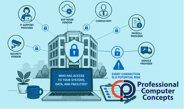 Professional Computer Concepts helps businesses reduce third-party access security risks through stronger access controls and monitoring.