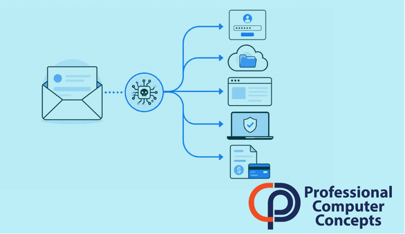The AI Attack Path Evolution: Why the Inbox Is Just the Beginning