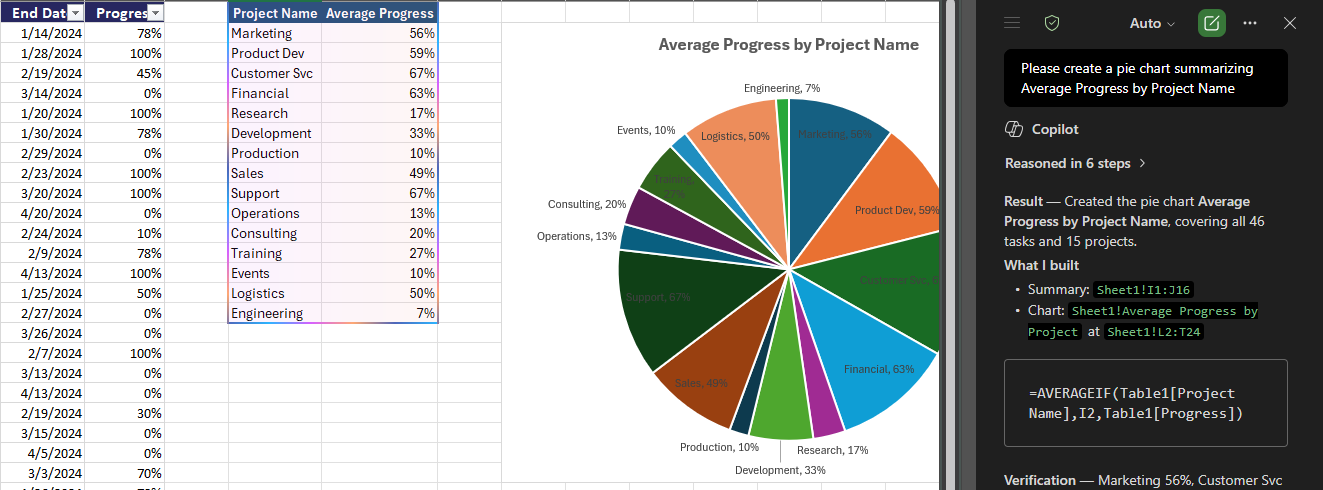 Reviewing a chart created with Copilot in Excel